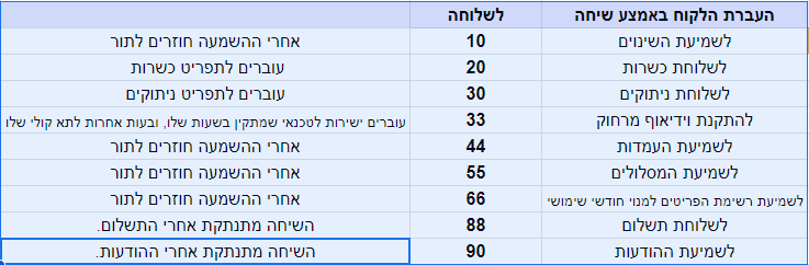 קיצורי דרך.png