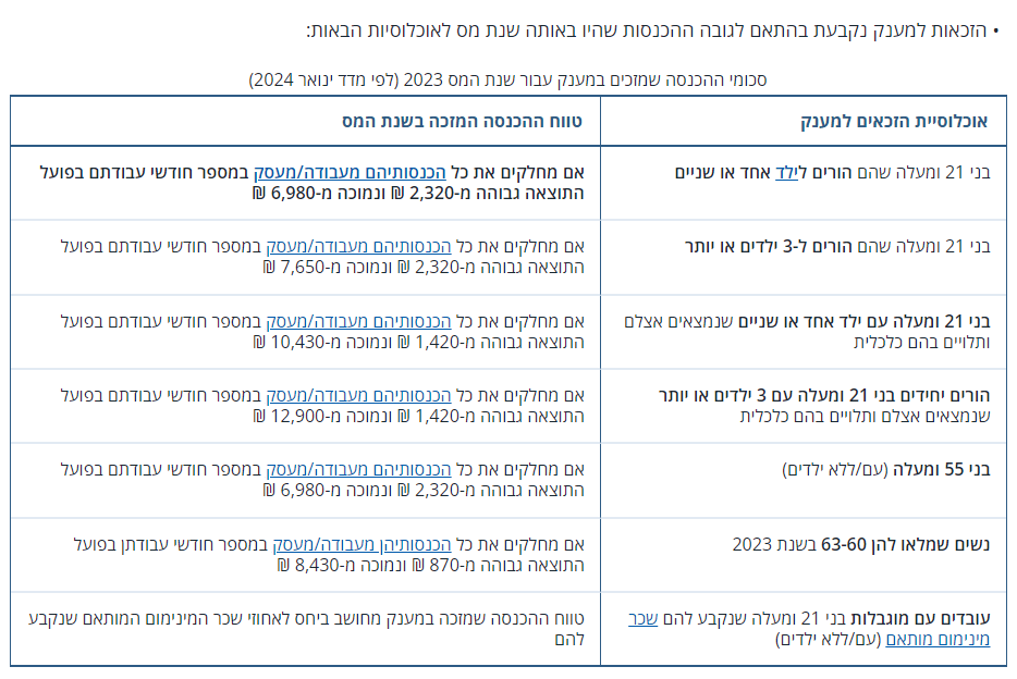 מענק.png